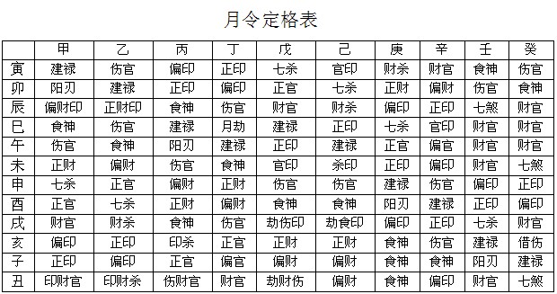 八字取格的方法 图解图片